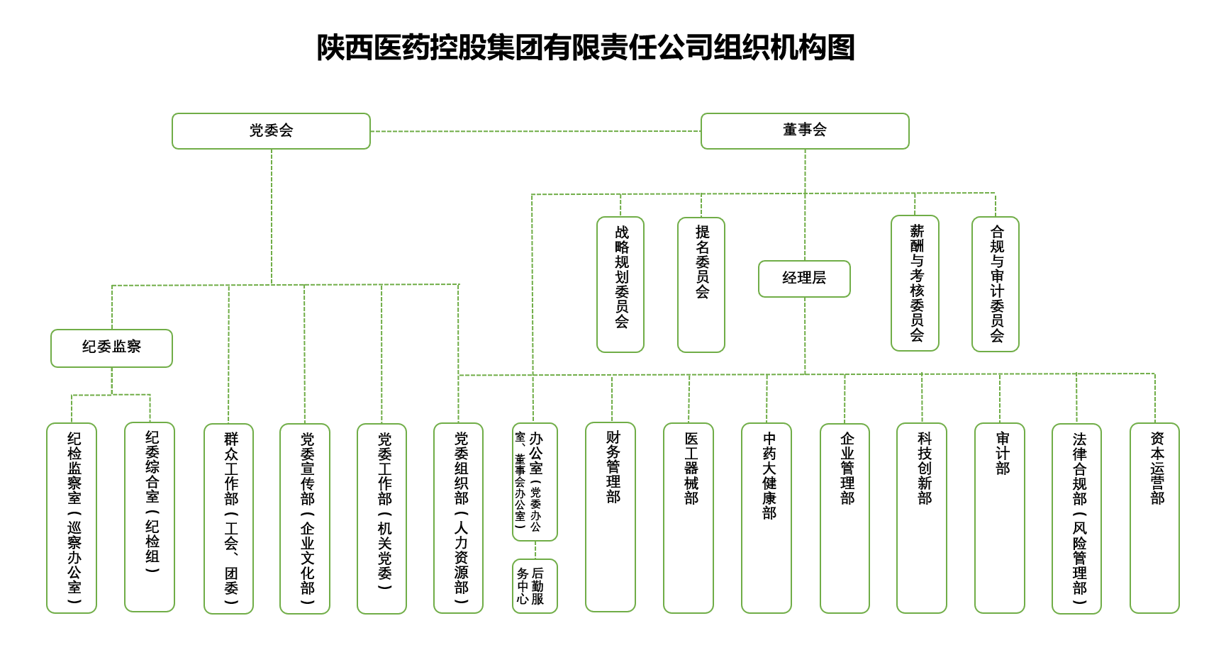 Z6尊龙集团组织机构图1.png